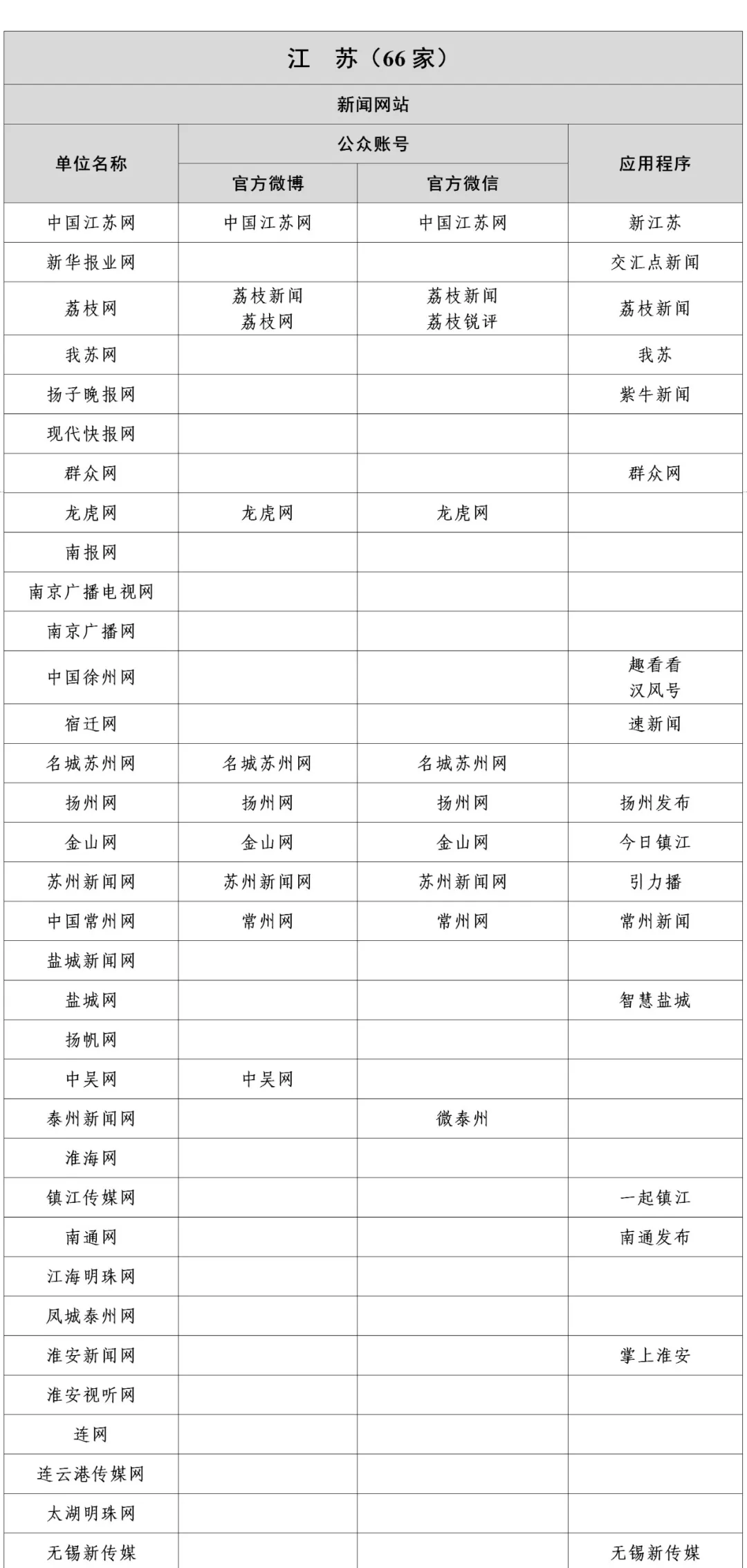 江苏新闻信息稿源单位名单