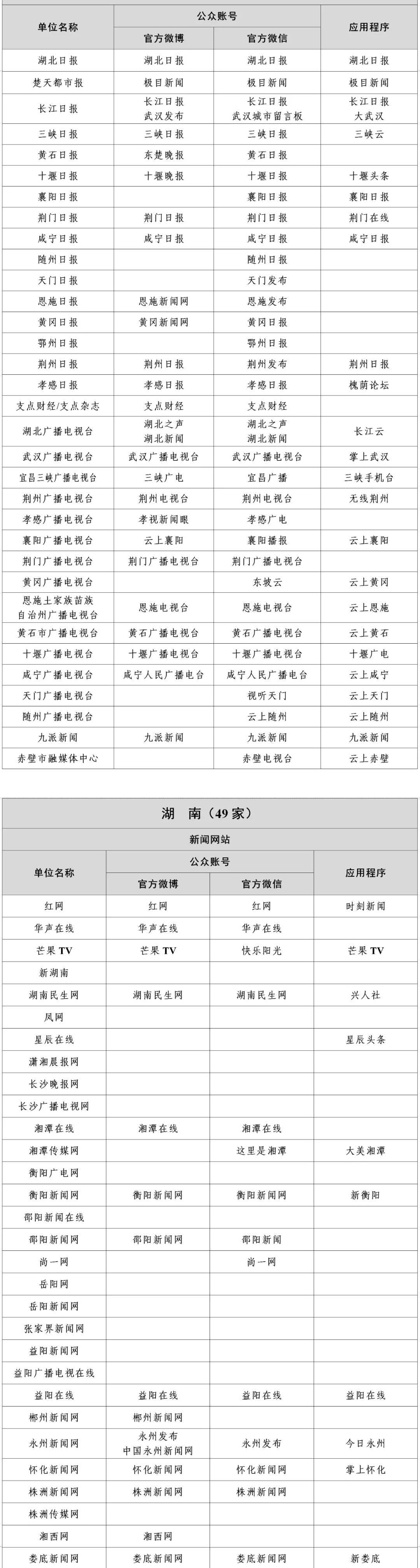 湖南新闻信息稿源单位名单