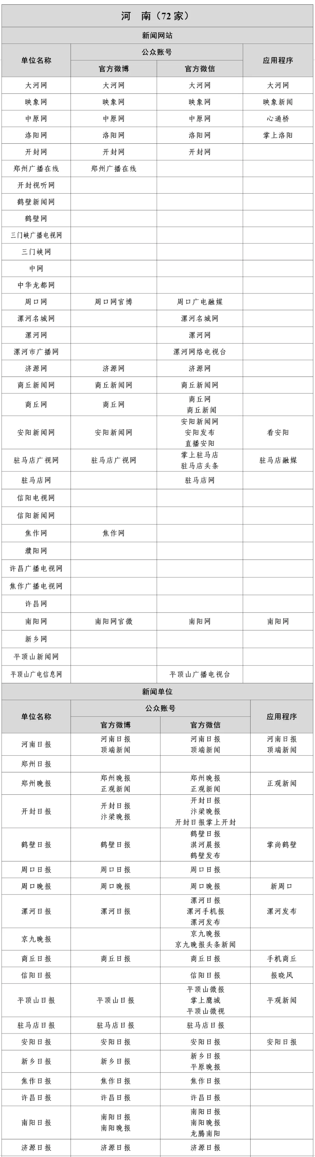 河南新闻信息稿源单位名单