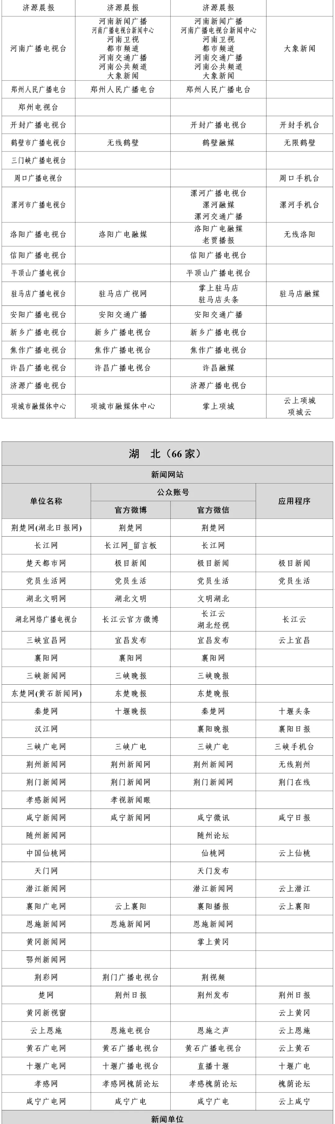 河北新闻信息稿源单位名单