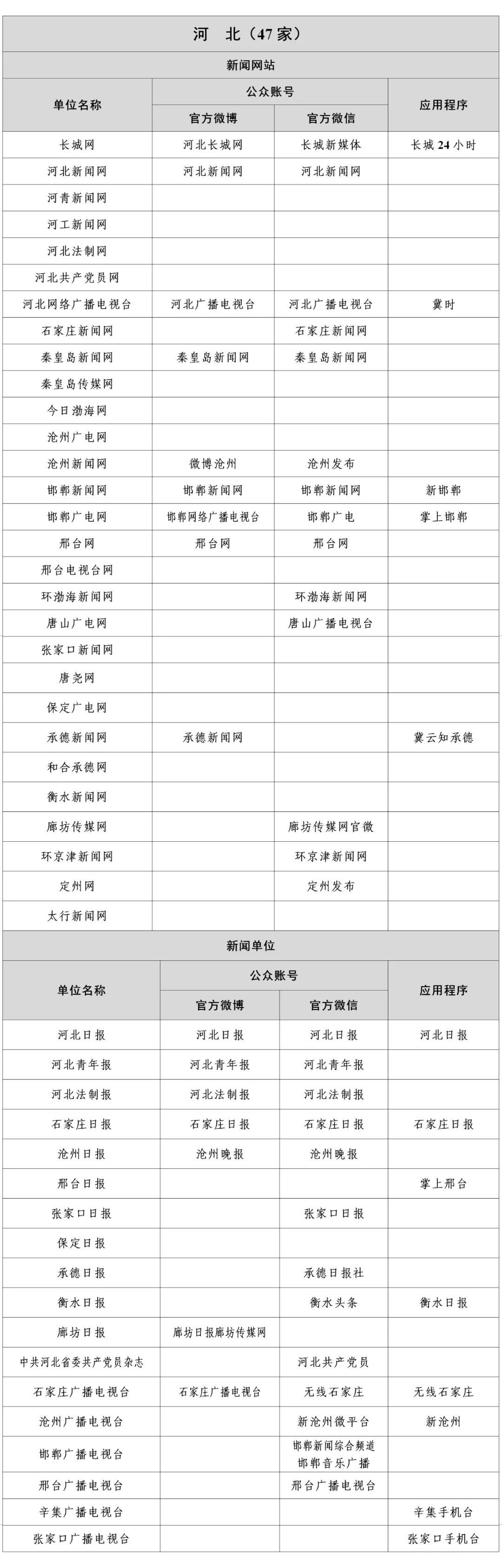河北新闻信息稿源单位名单