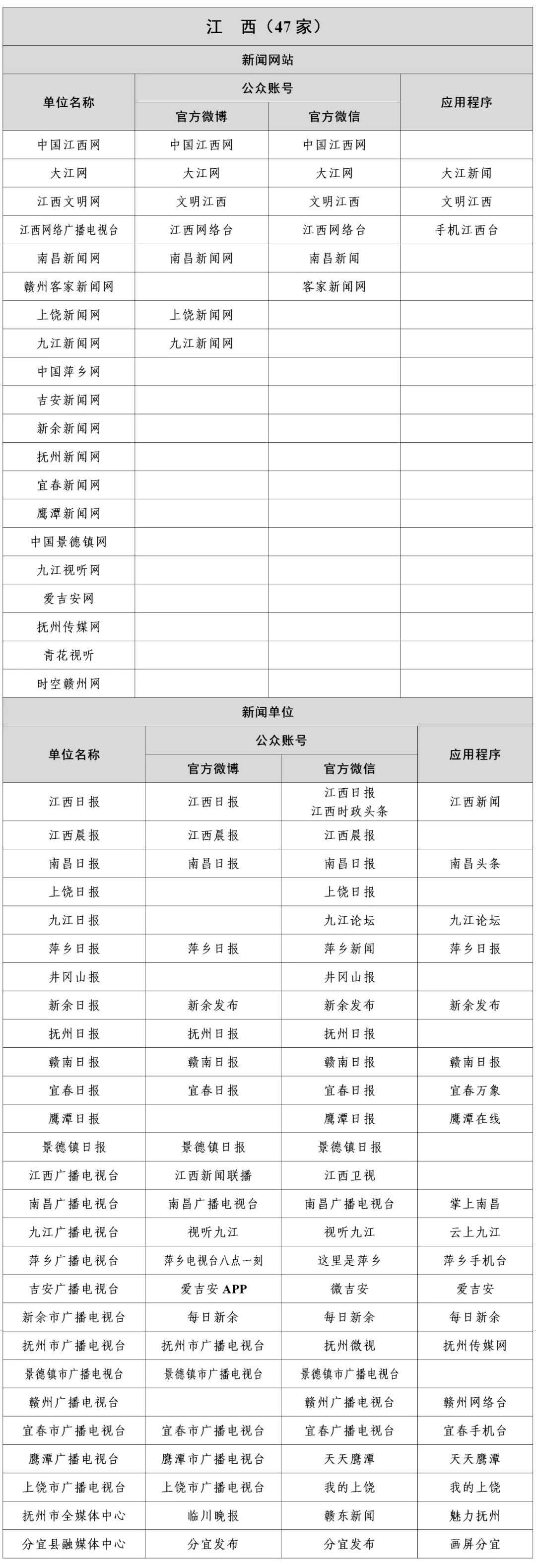 江西新闻信息稿源单位名单