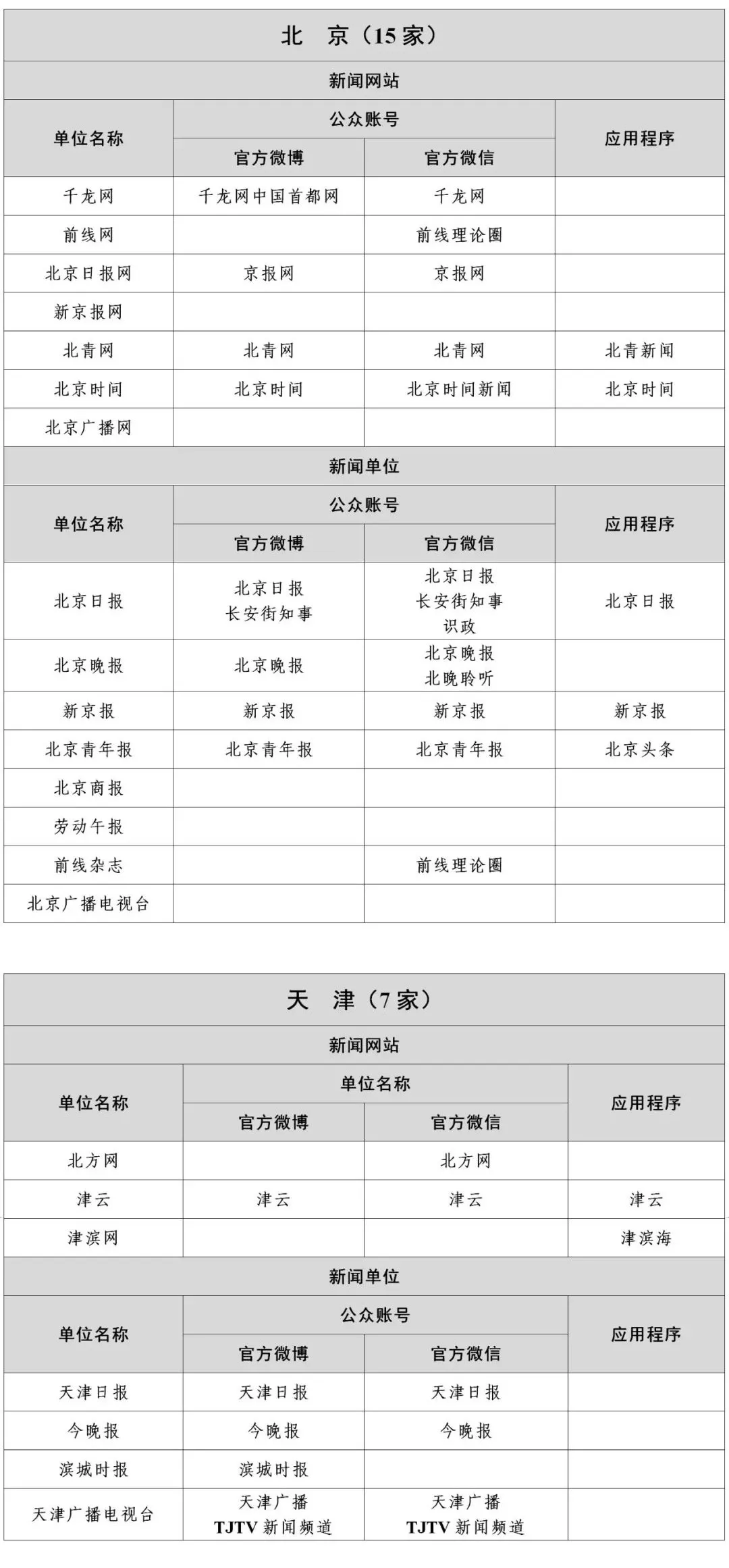北京天津新闻信息稿源单位名单