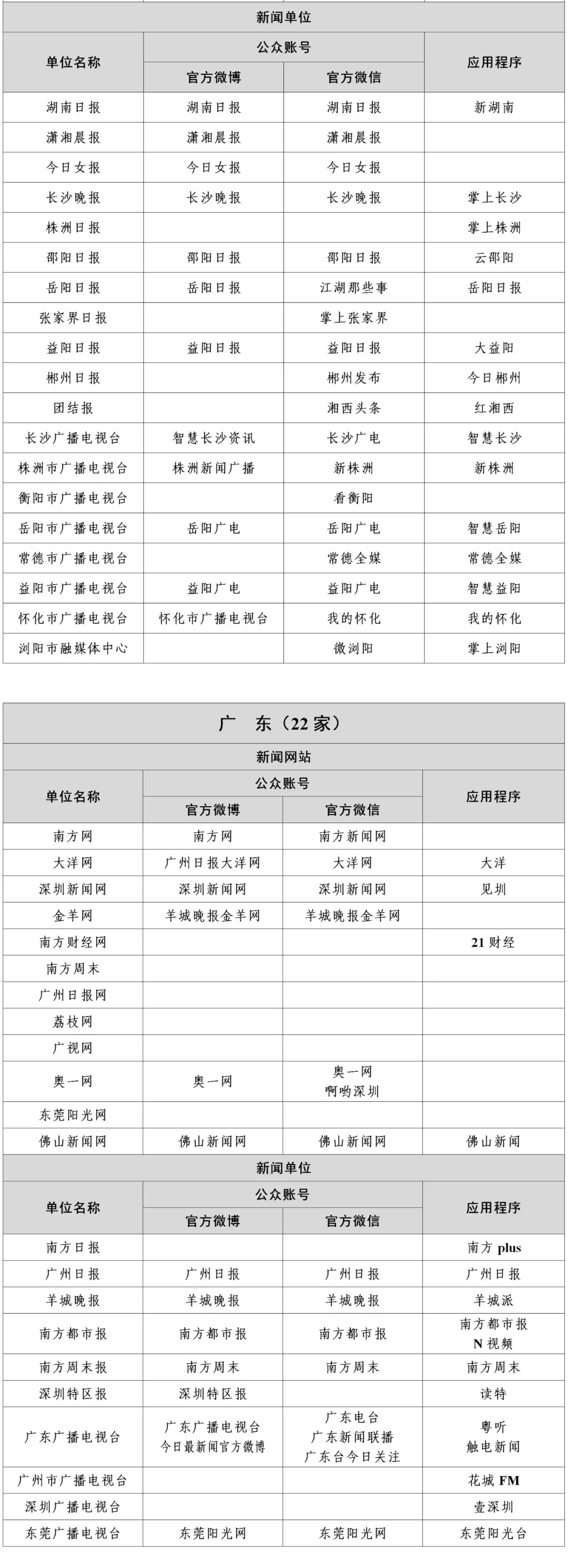 广东新闻信息稿源单位名单