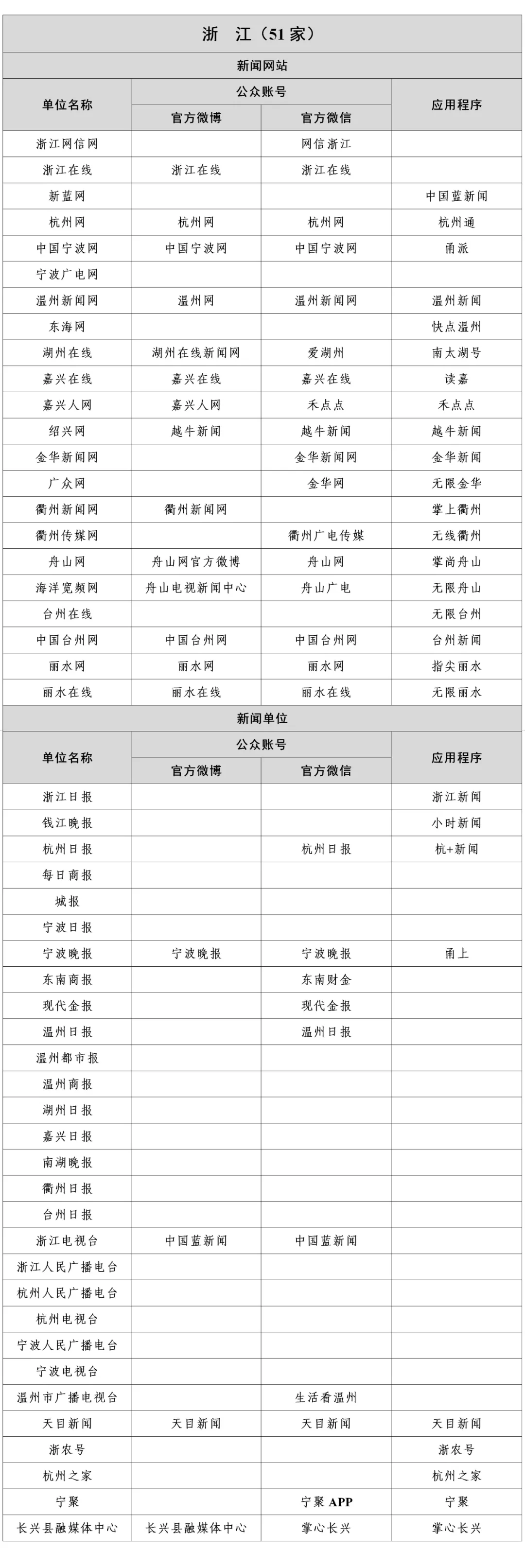 浙江新闻信息稿源单位名单